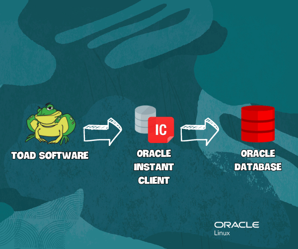 Connected-With-Oracle